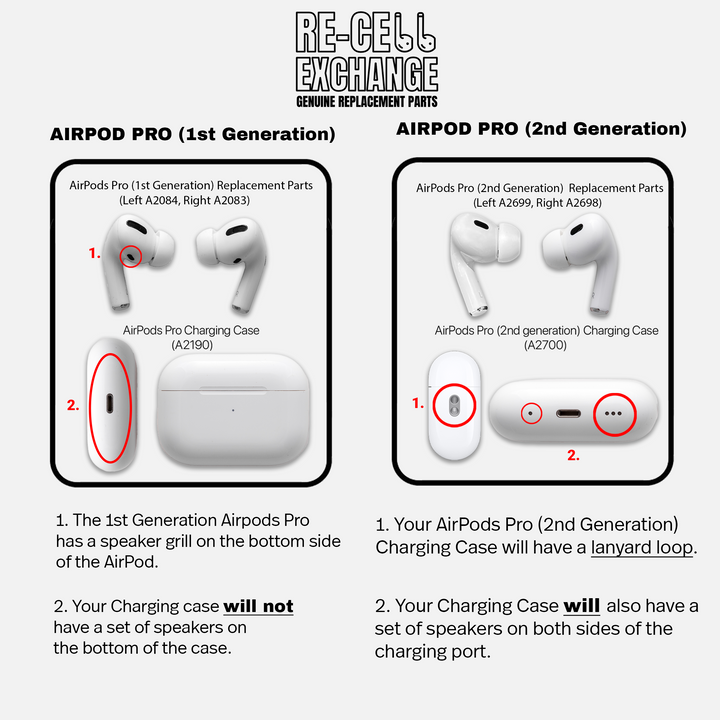 Apple AirPods deals Pro 1st gen Used a2190